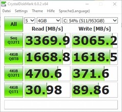 Risultati di CrystalDiskMark