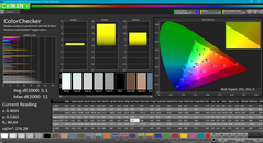 ColorChecker (prima della calibrazione)