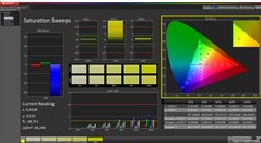 CalMAN: saturazione del colore (calibrato)