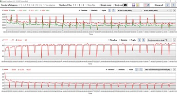 Dati della CPU Cinebench R15 multi loop