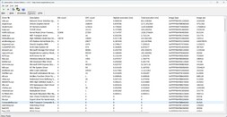 Driver classificati in base al tempo di esecuzione più lungo