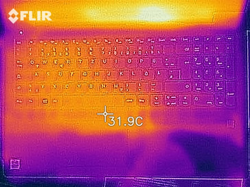 Distribuzione del calore sul lato superiore (in idle)