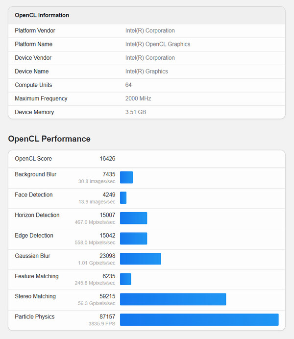 (Fonte: Geekbench)