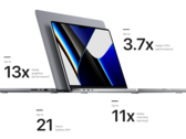 Il MacBook Pro M1 Max ha fornito fino a 5 volte le prestazioni di rendering di un sistema dotato di Core i9 in Adobe LightRoom (fonte: Apple)