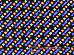 Pixel RGB nitidi senza granulosità percepibile