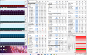 Stress da Cyberpunk 2077 (modalità Bilanciata)