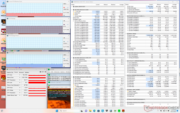 Stress di Prime95+FurMark