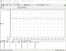 Sistema di test del consumo energetico - gioco ( Witcher 3 Ultra-Preset)