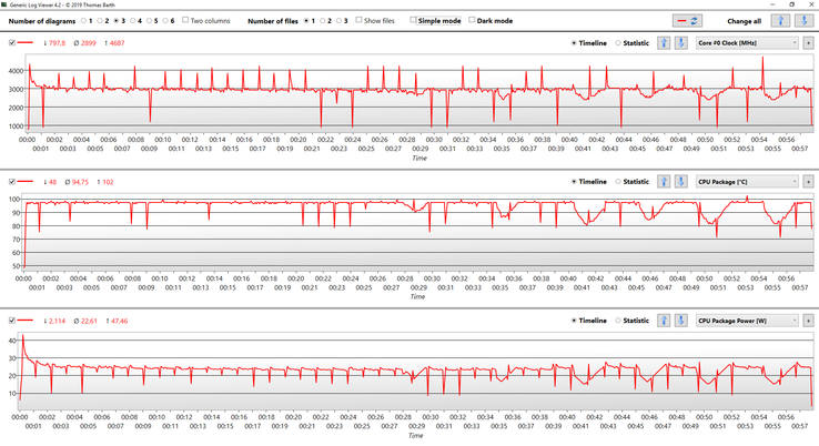 Dati CPU durante un ciclo Cinebench Multi