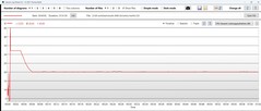 Assorbimento della CPU