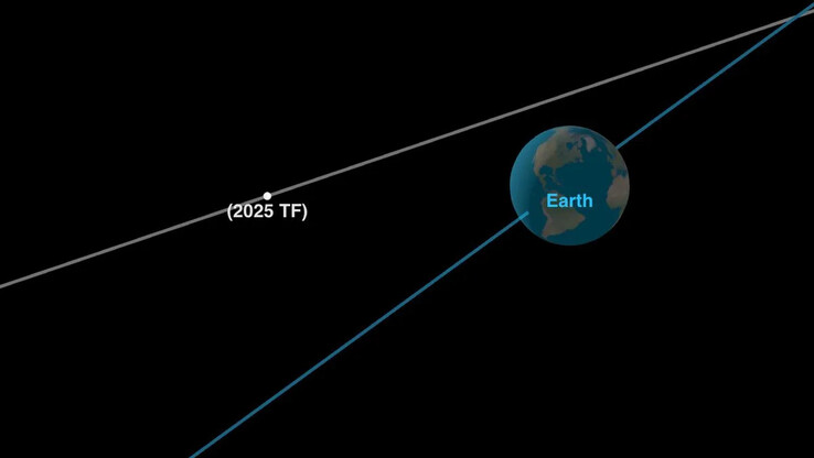 Rappresentazione dell'asteroide 2025 TF al suo massimo avvicinamento alla Terra il 1° ottobre 2025. (Fonte immagine: NASA/JPL-Caltech)