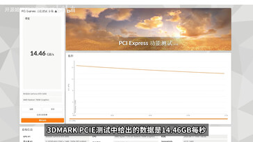 test 3DMark PCIe express con l'interfaccia MCIO del mini PC