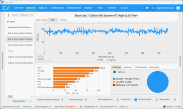 Multigiocatore QHD RT Alto + DLSS + MFGx4 (5070)