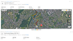 Test GPS: riassunto