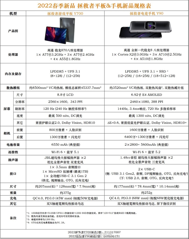 Lenovo Legion Y700 e Y90 schede tecniche. (Fonte immagine: Weibo)