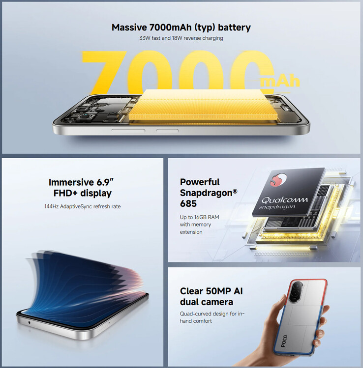 I punti salienti di Poco M7 4G (Fonte: Xiaomi)
