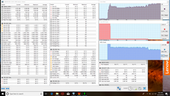 Stress combinato CPU + GPU