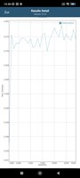 Il test della batteria T-Rex di GFXBench