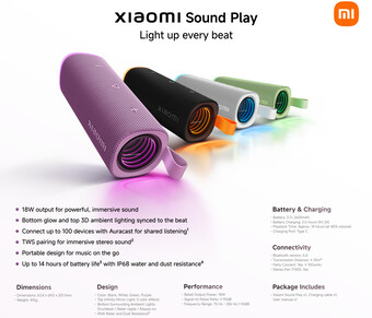 Specifiche e opzioni di colore del Sound Play