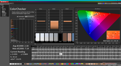 ColorChecker prima della calibrazione