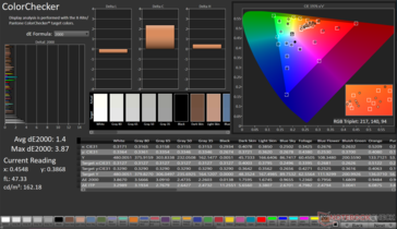 ColorChecker Avg dE2000: 1,4. Max dE2000: 3,87