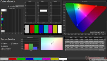 gamma cromatica 2D sRGB: copertura del 98,7%