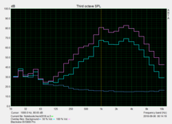 Pink Noise Curve