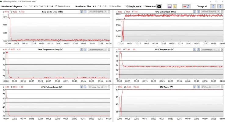 Test di stress dei dati CPU/GPU