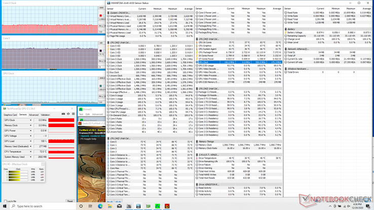 Prime95+FurMark stress