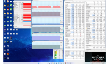 Witcher 3 stress (prestazioni con overclock della GPU attivato + overdrive disattivato)