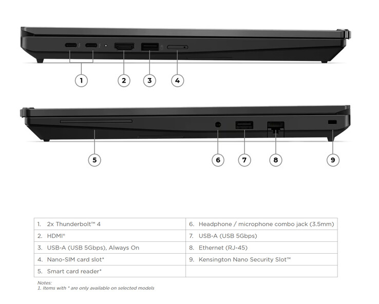 Lenovo equipaggia i modelli AMD e Intel con porte Thunderbolt 4.