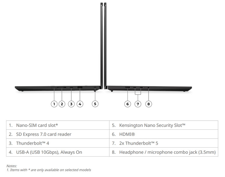 Il ThinkPad T1g Gen 9 misura 354,4 x 241,2 x 9,87~15,8 mm.