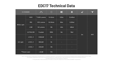 Durata della batteria e specifiche tecniche. (Fonte: Nitecore)