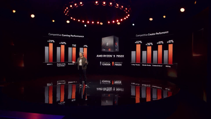 AMD Ryzen 9 7950X vs Intel core i9-12900K (immagine via AMD)