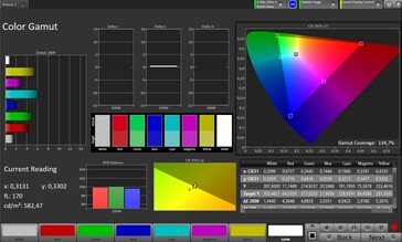 Spazio colore (modalità immagine standard)