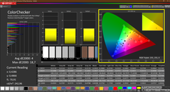 Deviazioni cromatiche calibrate