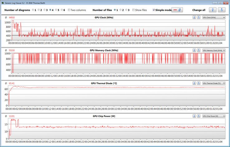 Misurazioni GPU durante il test The Witcher 3