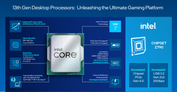 Panoramica delle caratteristiche di Intel Raptor Lake