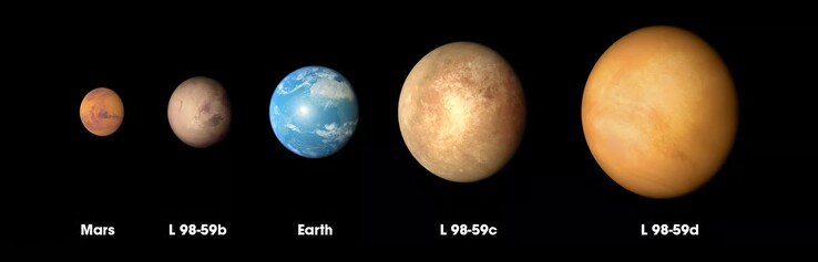 Un'immagine che mostra la differenza delle dimensioni stimate dei primi tre pianeti in orbita attorno alla nana rossa L 98-59. (Fonte: Nasa)