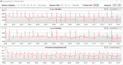 Velocità di clock della CPU durante l'esecuzione del ciclo CB15 (normale)