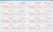 Tassi di clock della CPU durante il ciclo CB15 (modalità intrattenimento)