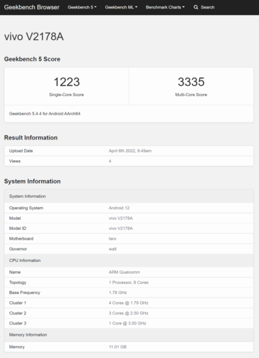 (Fonte: Geekbench)