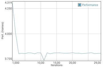 GFXBench Accutext T-Rex