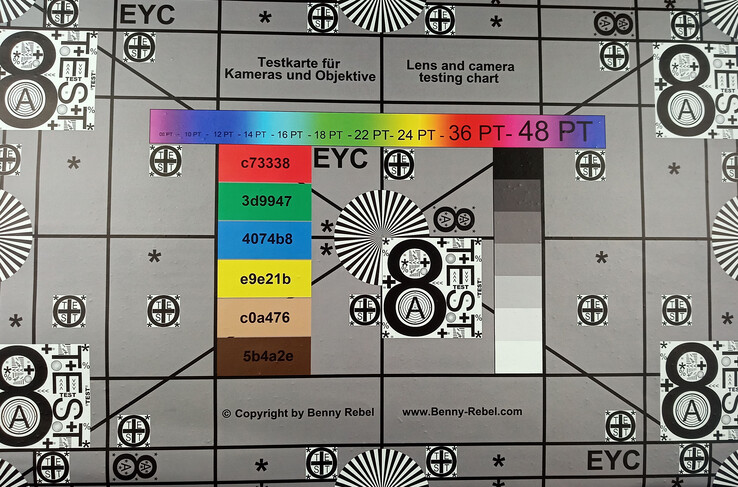 Immagine del grafico di test