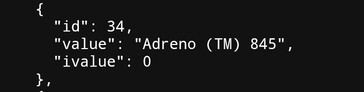 L’Adreno 845, che è il nome della GPU 8 Elite Gen 6