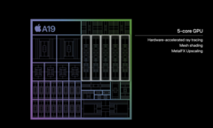 Applei più recenti SoC per smartphone sono stati presentati ufficialmente (fonte: Apple)