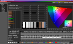 ColorChecker dopo la calibrazione