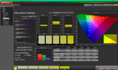Sweep di saturazione prima della calibrazione