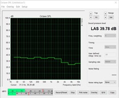 Livello di rumore nello stress test