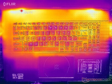 Stress Prime95+FurMark (copertura C)